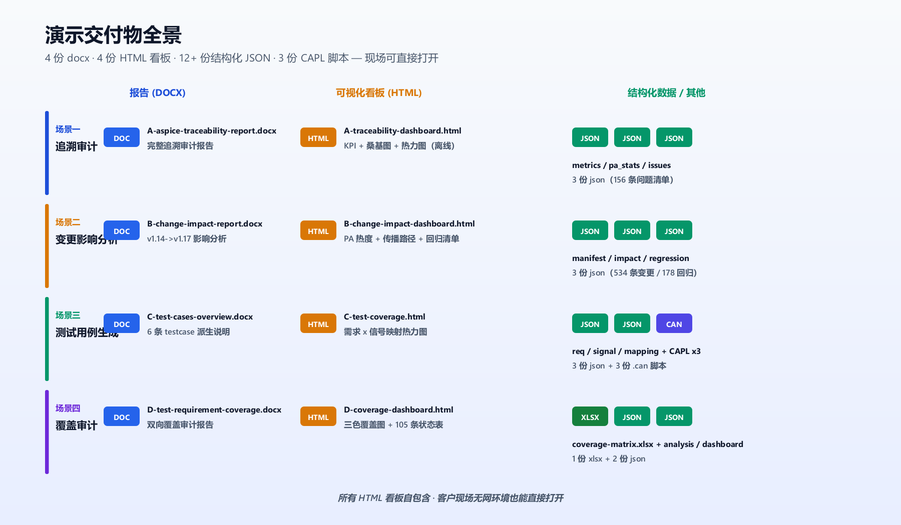演示交付物全景
