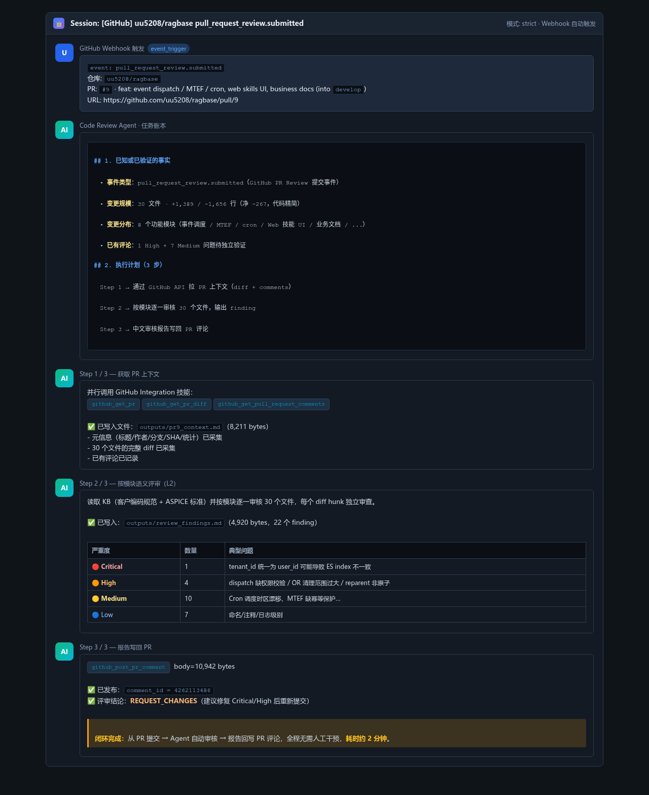 GitHub Webhook 触发自动 PR 审查(实际会话片段)