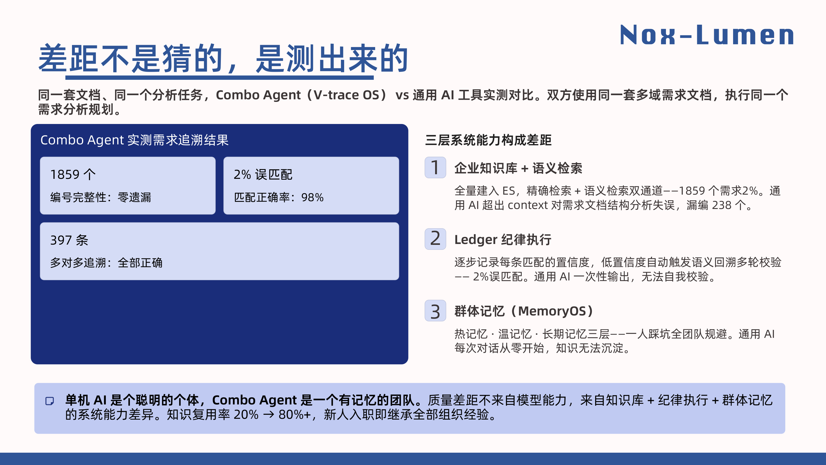 Combo Agent vs 通用 AI 需求追溯实测 - 1859 个需求 2% 误匹配