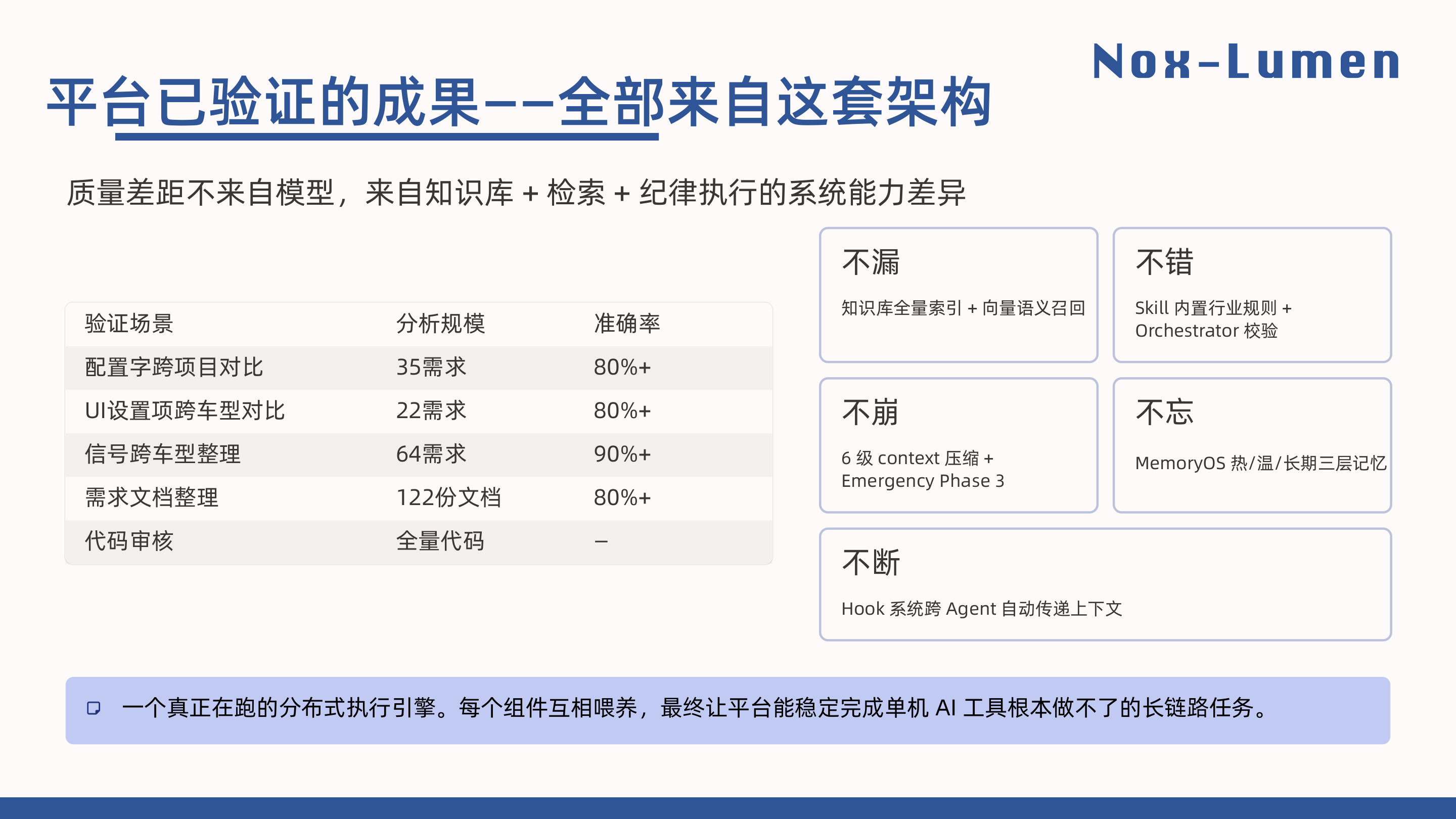 不漏 / 不错 / 不崩 / 不忘 / 不断 - 五大平台特性