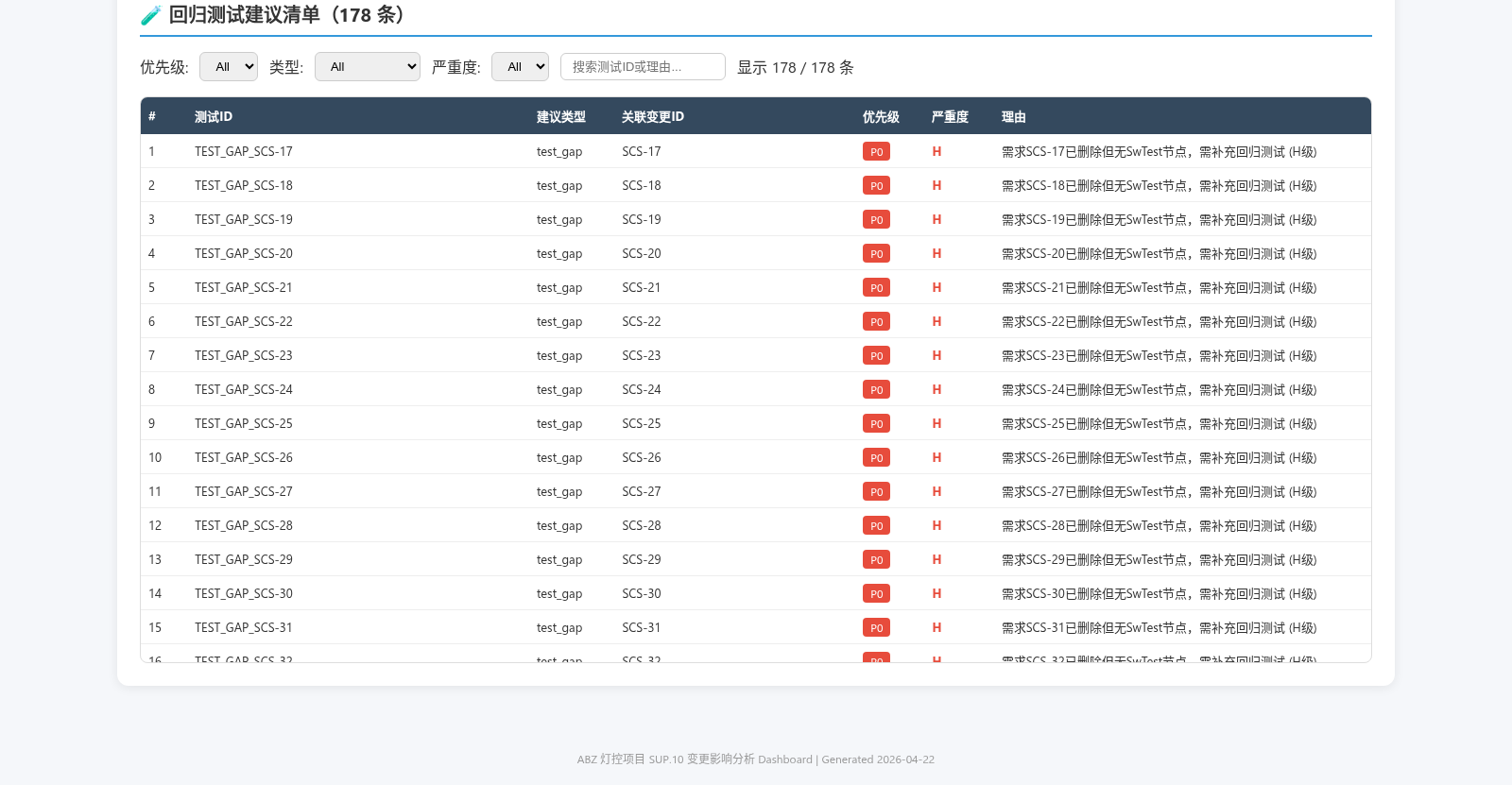 回归测试建议清单 - P0 优先级筛选视图